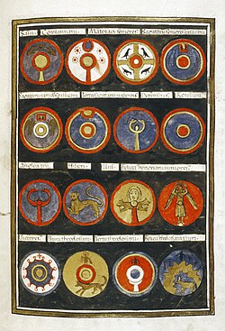 Página de una copia medieval de la Notitia dignitatum con los escudos del Magister Militum Praesentalis II