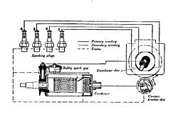 Esquema de circuito de una magneto Bosch de 1911