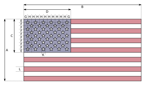 Especificaciones técnicas y geométricas de la bandera