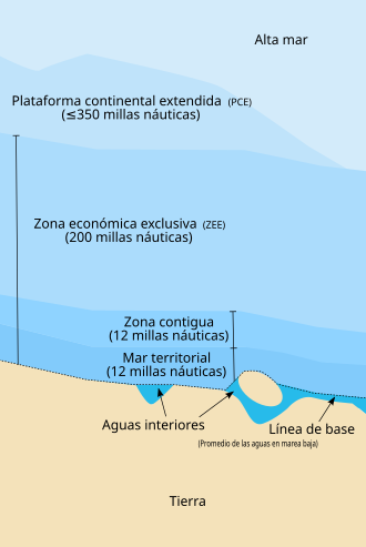 Las zonas marítimas de acuerdo a la Convención de las Naciones Unidas sobre el Derecho del Mar.