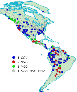 Esquema gráfico representativo del orden sintáctico básico en lingüística.