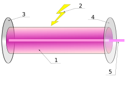 Esquema de un dispositivo de emisión láser típico.