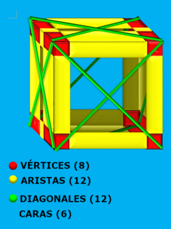 Cubo con sus diagonales y vértices destacados.