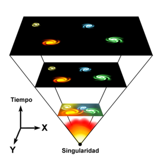 Representación conceptual de la expansión del universo desde un estado denso y caliente.
