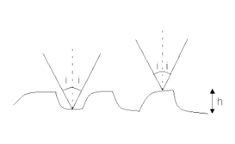Esquema geométrico de la reflexión de la luz en una superficie rugosa.