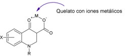 Diagrama del efecto quelante de las quinolonas