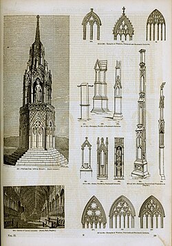 Elementos de la arquitectura gótica