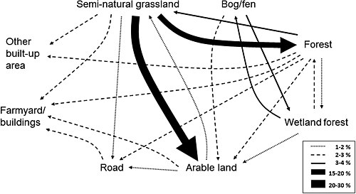 Gráfico de trayectorias de la cubierta terrestre