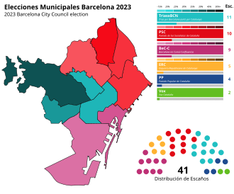 Datos de participación electoral