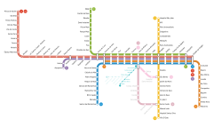 Esquema de redes de transporte