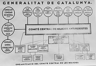 Fotografía histórica relacionada con el Comité Central de Milicias Antifascistas de Cataluña