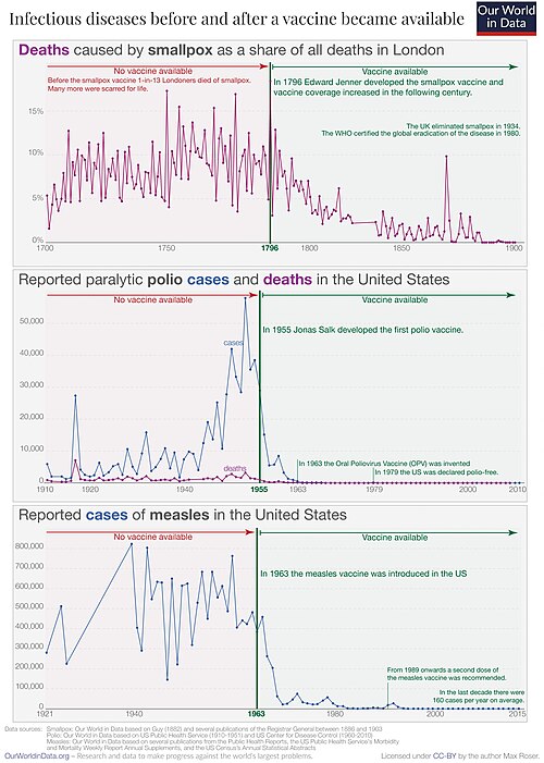Gráfico comparativo de incidencia de enfermedades.