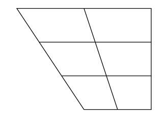 Gráfico de vocales del AFI