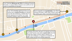 Esquema cronológico del asesinato del archiduque en Sarajevo.