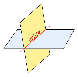 Representación de una arista compartida entre dos planos