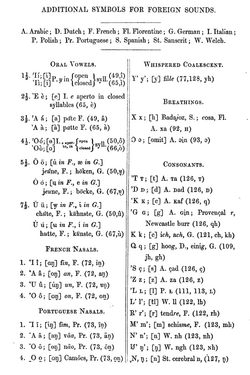 Letras adicionales para otros idiomas en 1845
