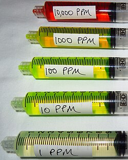 Soluciones acuosas de fluoresceína diluidas en intervalos de diez veces
