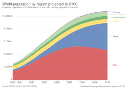 Proyecciones de población mundial hasta 2100
