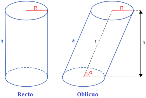 Cilindro recto y cilindro oblicuo circular de altura h