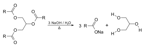 Proceso de producción industrial