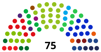 Pleno del Senado de los Países Bajos en 2023