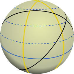 Representación de múltiples grandes círculos cruzándose en una esfera.