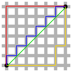 Comparación de métricas en el plano