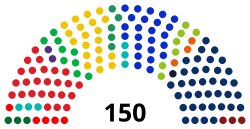 Pleno de la Cámara de Representantes en 2023