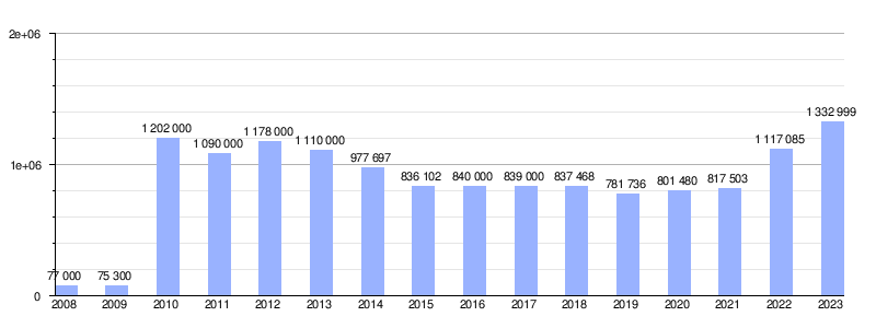 Evolución histórica de los indicadores de gestión municipal
