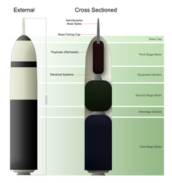 Vista esquemática de un sistema Trident II D5 lanzado desde un submarino.