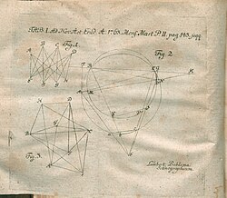 Ilustración de De ichnographica campi vel regionis delineatione independenter ab omni basi perficienda