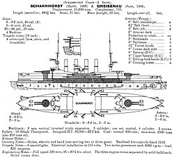Plano técnico de los cruceros clase Scharnhorst