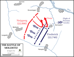 Representación de la Batalla de Mollwitz