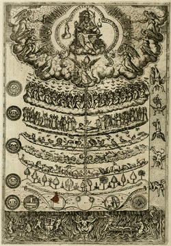 Representación de la cadena de los seres en la obra Rhetorica Christiana