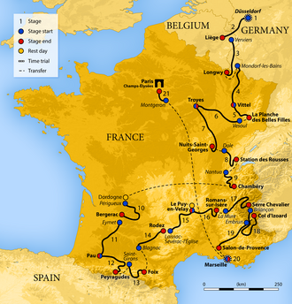 Gráfica o esquema visual vinculado al Tour de Francia 2017