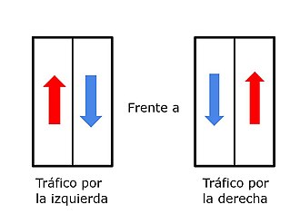 Diagrama de tráfico de mano izquierda y derecha