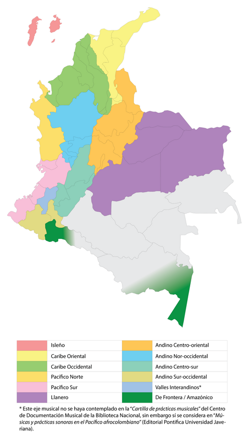 Mapa conceptual representativo de los Ejes musicales de Colombia