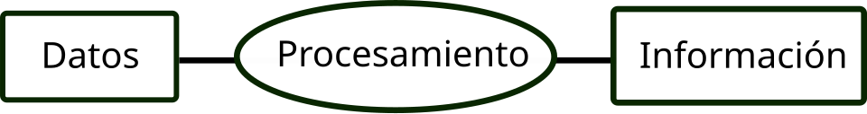 Diagrama de flujo de información