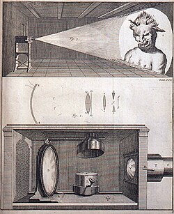 Página del libro Elementa Mathematica con la linterna de Jan van Musschenbroek