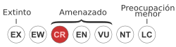 Símbolo de peligro crítico de la UICN