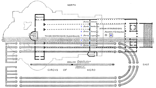 Esquema interpretativo sobre la ubicación relativa del circo y las basílicas de San Pedro