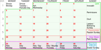 Esquema gráfico del calendario litúrgico cuaresmal.