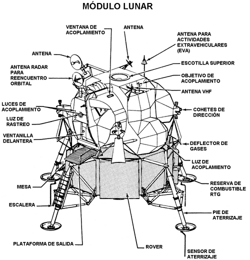 Esquema técnico del módulo lunar