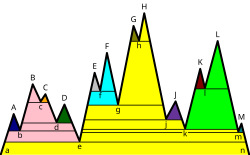 Diagrama de cadena montañosa y parentesco