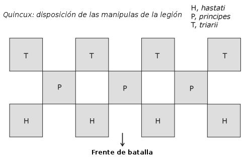 Esquema de formaciones y despliegue táctico militar.