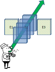 Diagrama de flujo temporal
