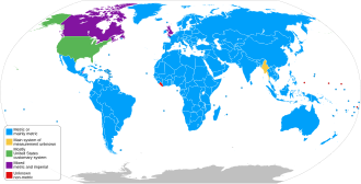 Mapa de países que utilizan sistemas métrico, imperial y tradicional.