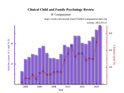 Gráfica representativa del aumento histórico del factor de impacto en los artículos científicos