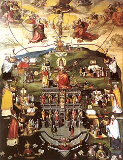 Pintura antigua de Johannes Hopffe que representa la distribución de las gracias divinas a través de los sacramentos católicos.