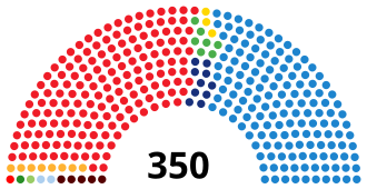 Resultados electorales por partido